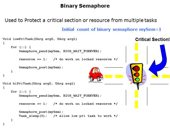 SYS/BIOS Semaphores Slide 7