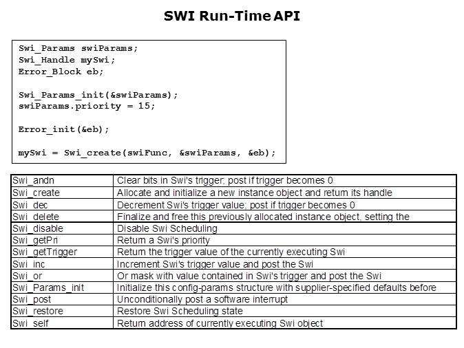 RTOS and Software Interrupts Slide 10