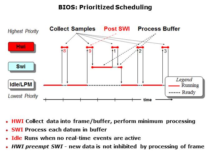 RTOS and Software Interrupts Slide 5