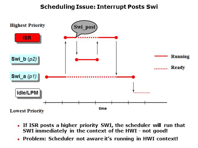 RTOS and Software Interrupts Slide 7