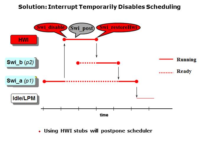 RTOS and Software Interrupts Slide 8