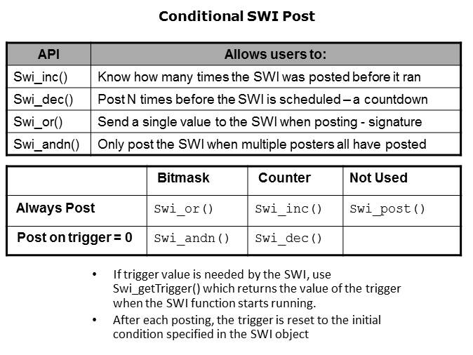 RTOS and Software Interrupts Slide 9