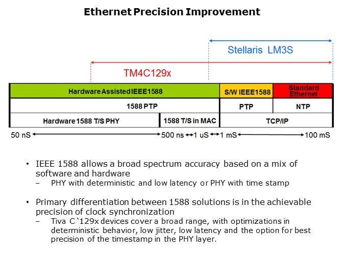 TM4C129x Ethernet Overview Slide 7