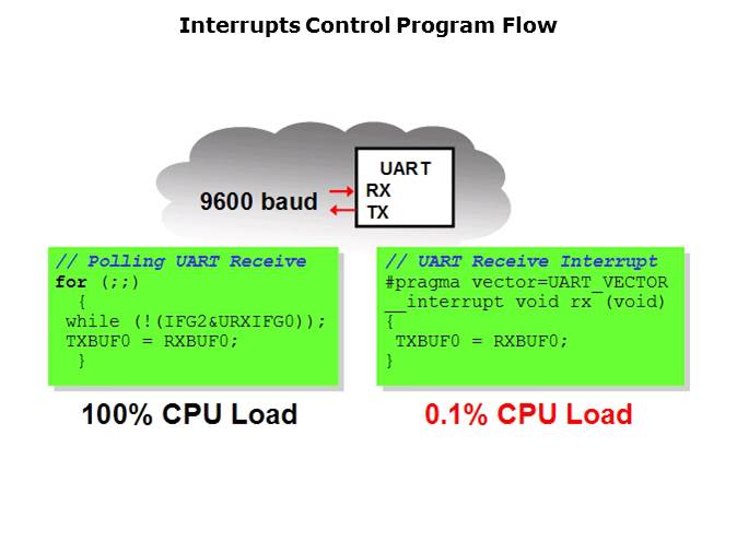 The Ultra Low Power MSP430 Slide 11