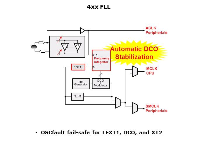 The Ultra Low Power MSP430 Slide 22