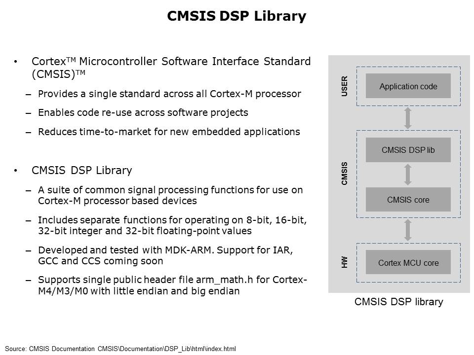 Tiva C TM4C123x FPU Slide 11