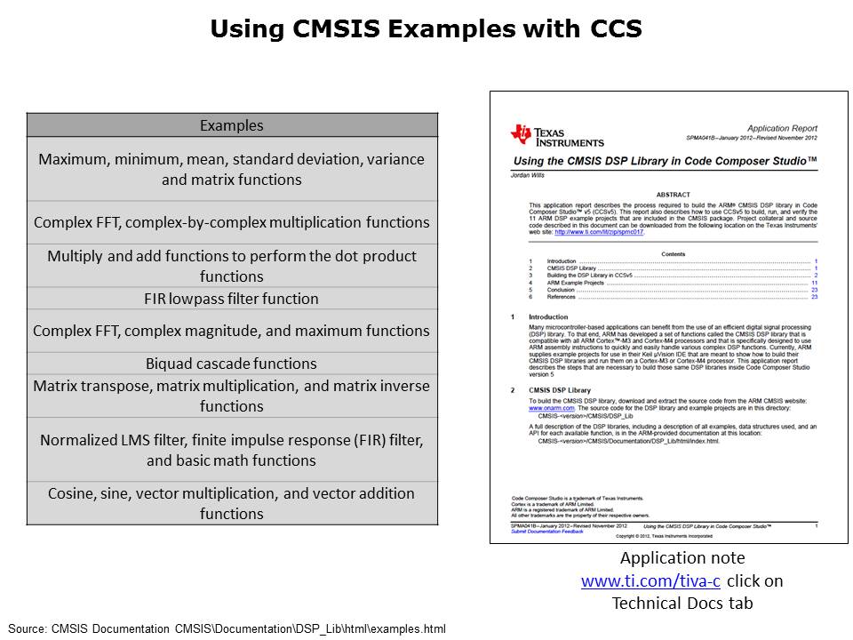 Tiva C TM4C123x FPU Slide 14
