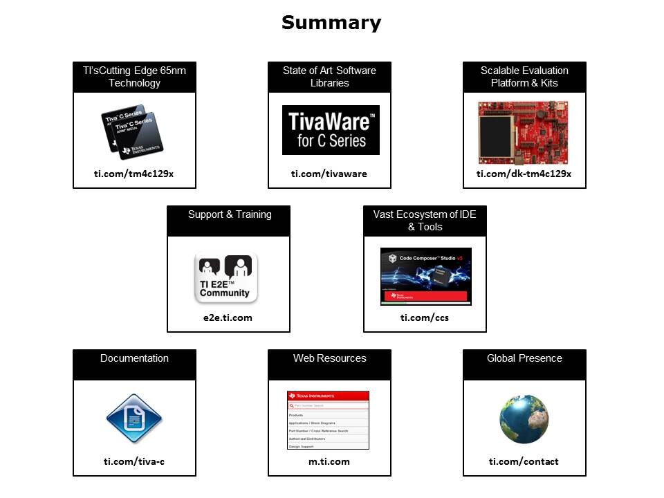 TM4C129x ESD Guidelines Slide 8