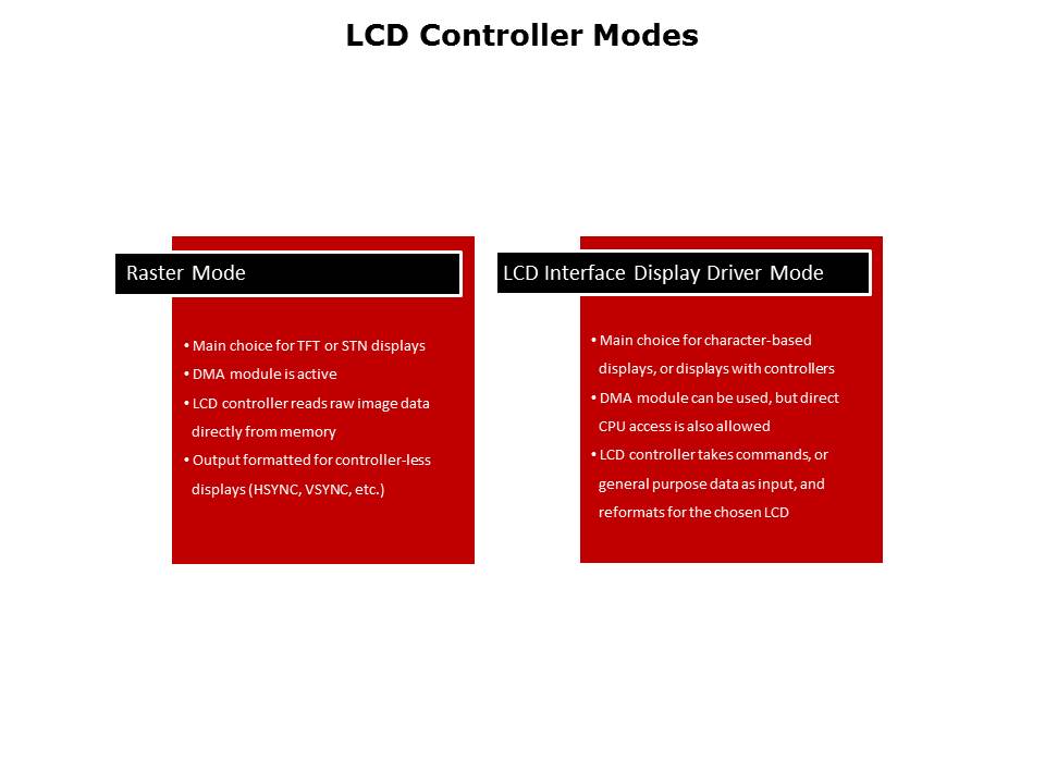 TM4C129x LCD Controller Slide 7
