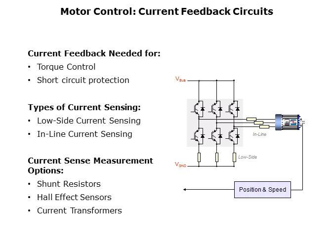 Motor Signal Chain Overview Slide 5