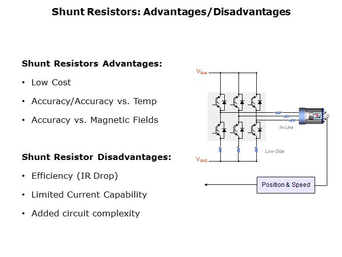 Motor Signal Chain Overview Slide 6