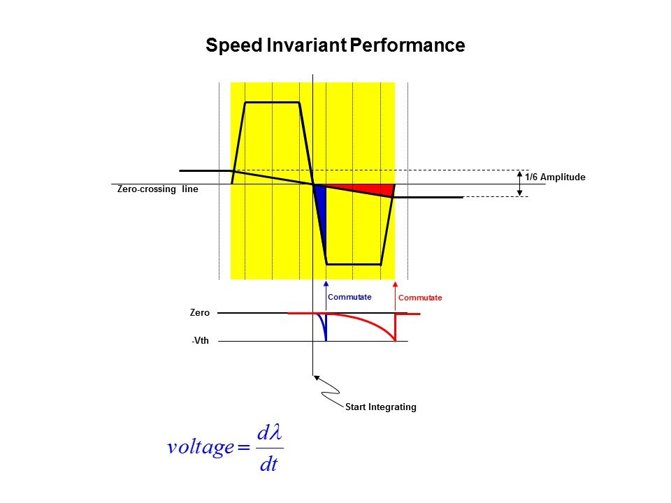 Solution InstaSPIN-BLDC Slide 9