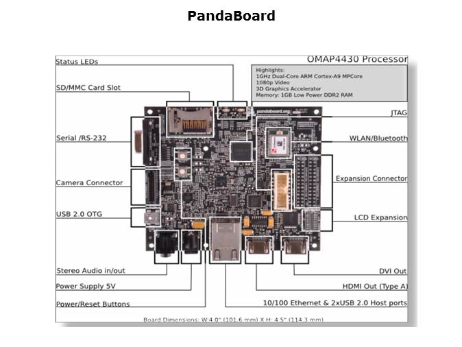 PandaBoard Overview Slide 2