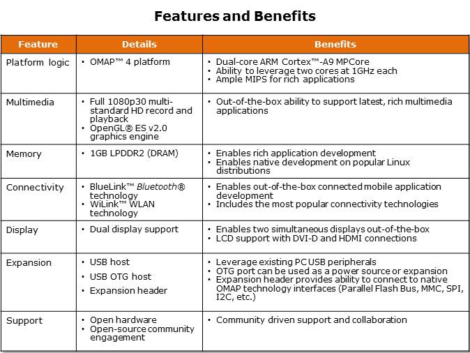 PandaBoard Overview Slide 3