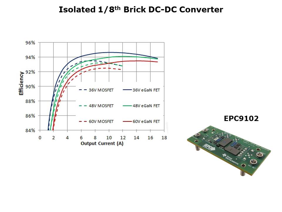 LM5113-Slide14