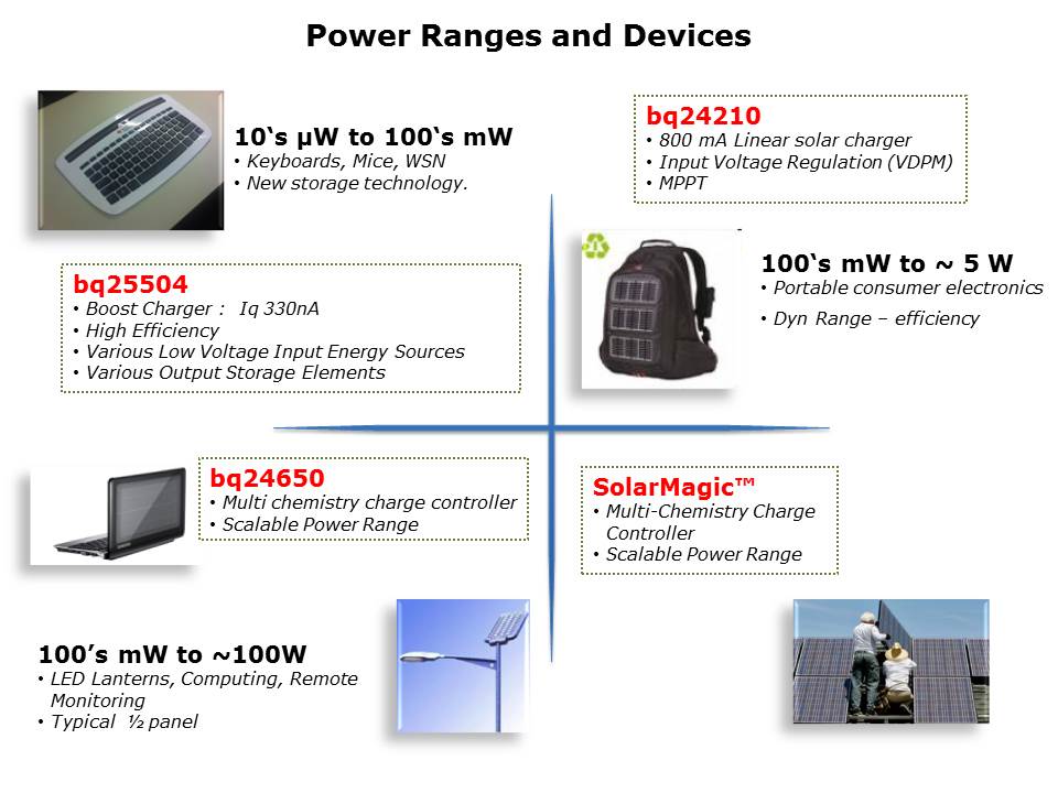 Power - bq25504 Slide 18