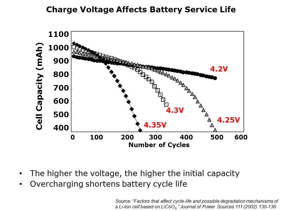 batterymgmt-Pt1-slide12