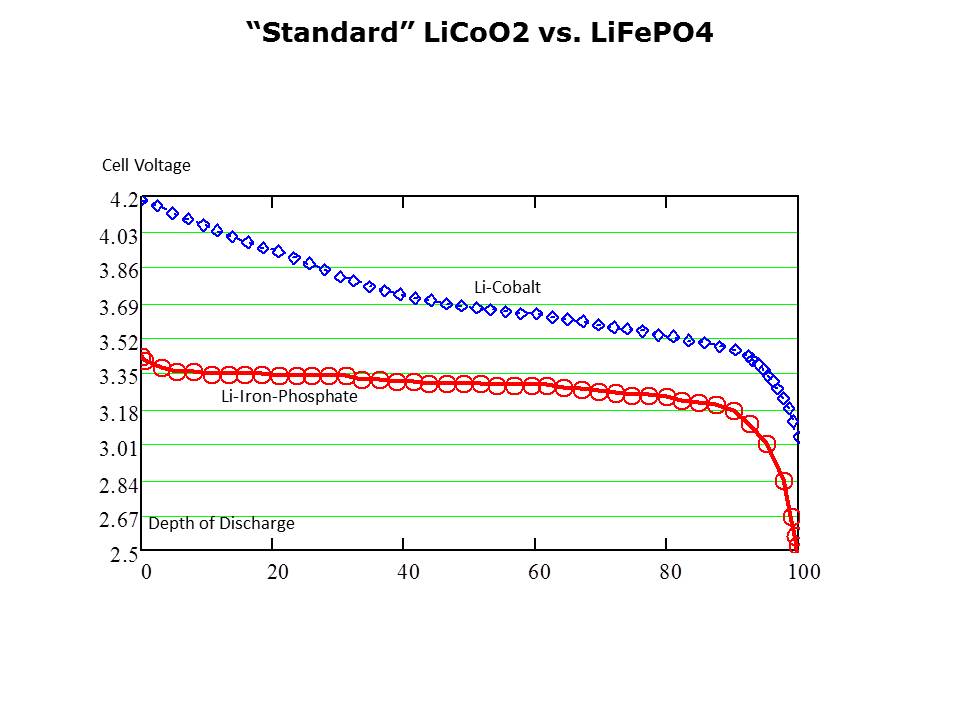 batterymgmt-Pt1-slide18
