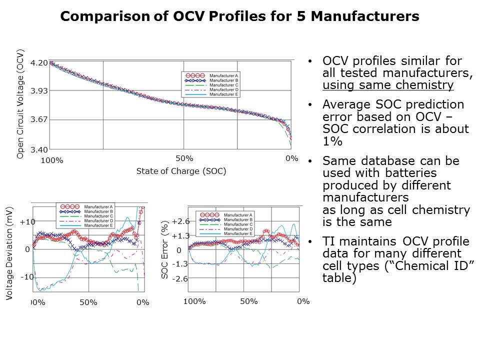 Battery-Mgmt-Pt2-Slide12