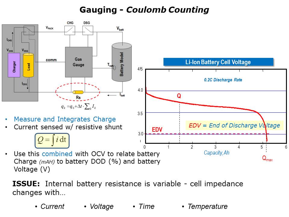 Battery-Mgmt-Pt2-Slide8