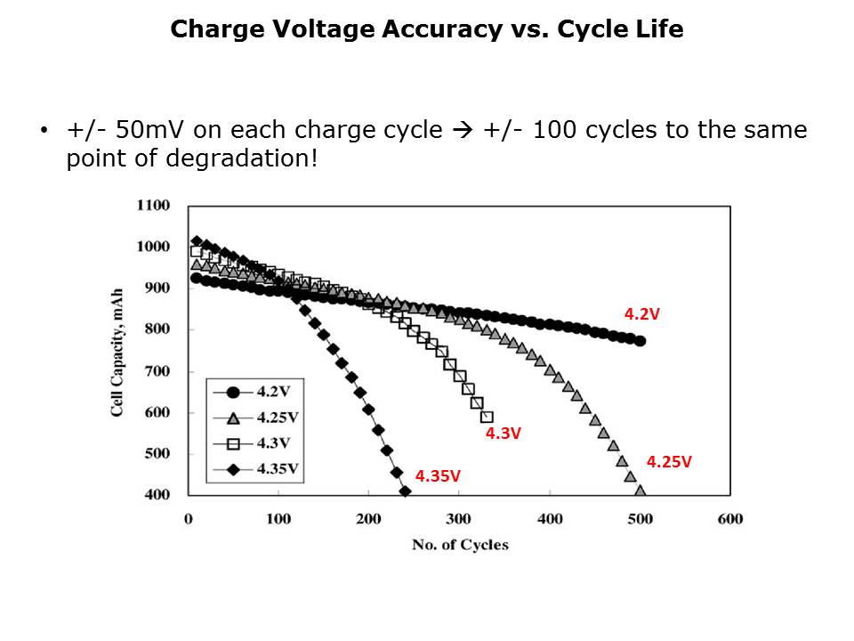 Battery-Mgmt-Pt3-slide5