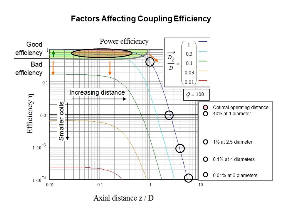 factors good