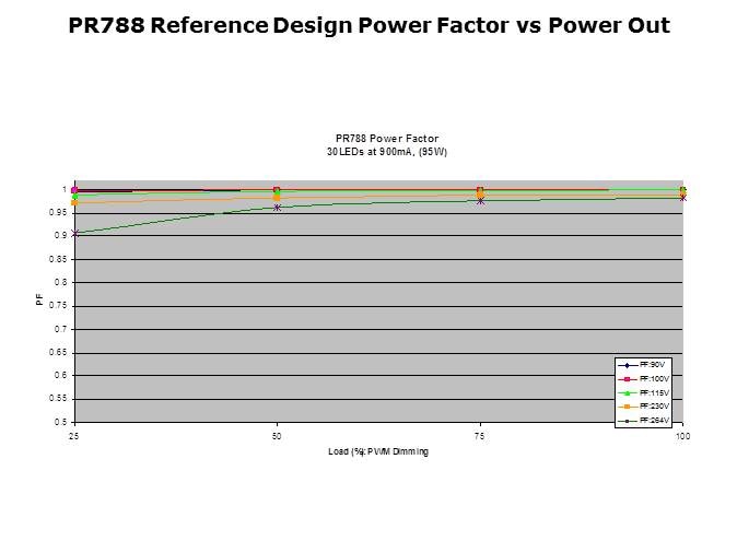 LED General Illumination Solutions Slide 11