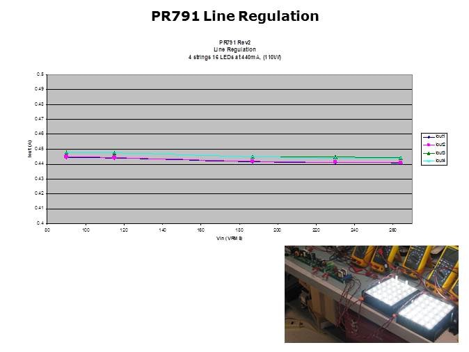 LED General Illumination Solutions Slide 16