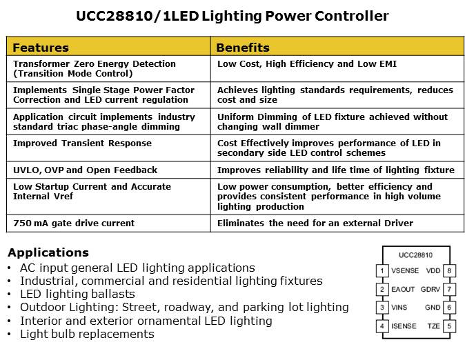 LED General Illumination Solutions Slide 5