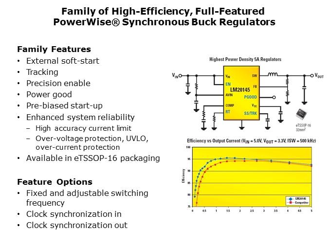 LM20K Family PowerWise Synchronous Buck Regulator Slide 2