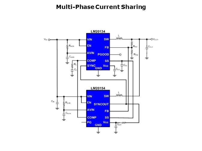 LM20K Family PowerWise Synchronous Buck Regulator Slide 26