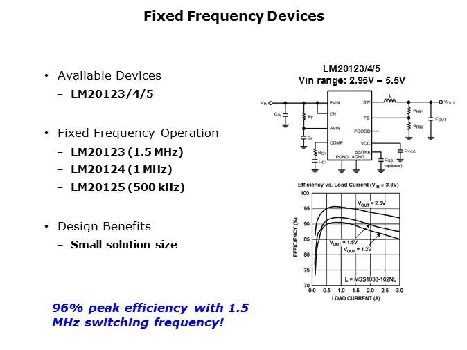 LM20K Family PowerWise Synchronous Buck Regulator Slide 5
