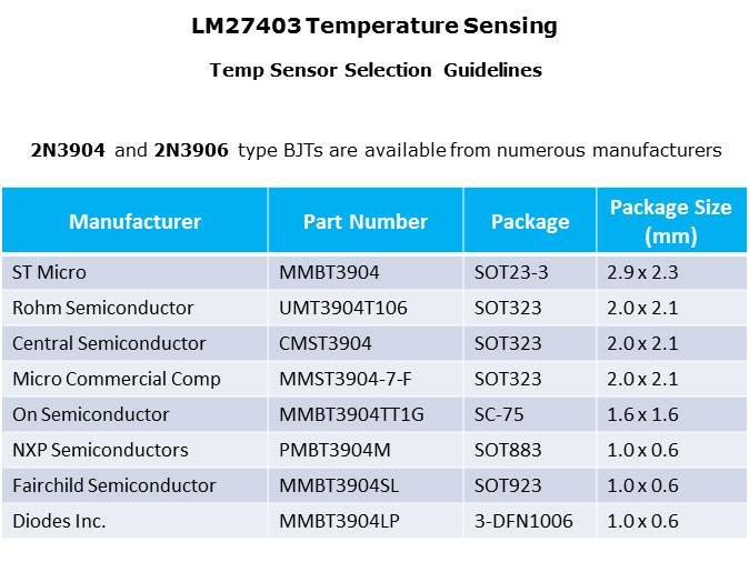 LM27403 DC/DC Buck Controller Slide 14