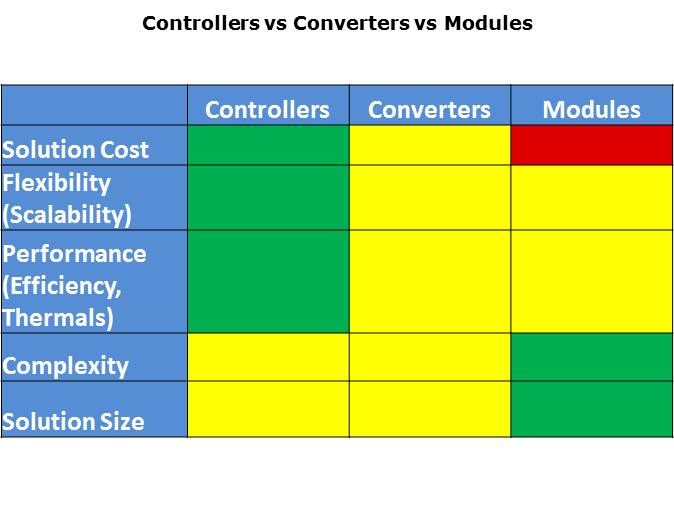 LM27403 DC/DC Buck Controller Slide 9