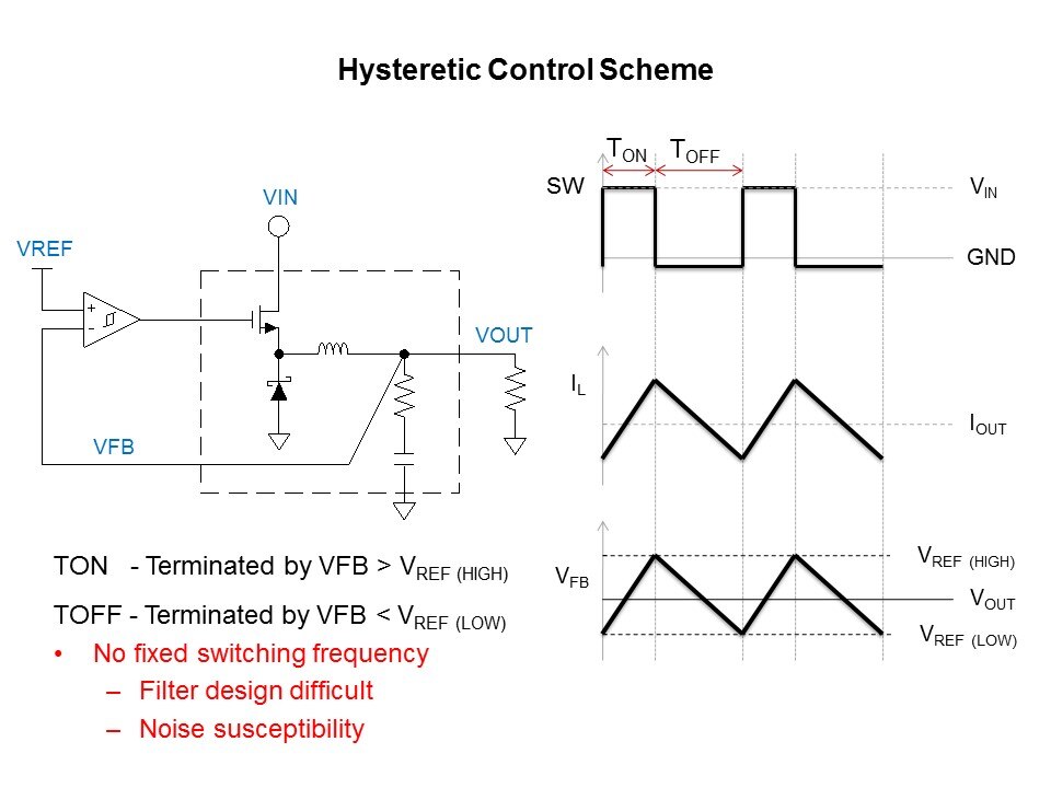 LM5017 Synchronous Buck Converter and COT Slide 7