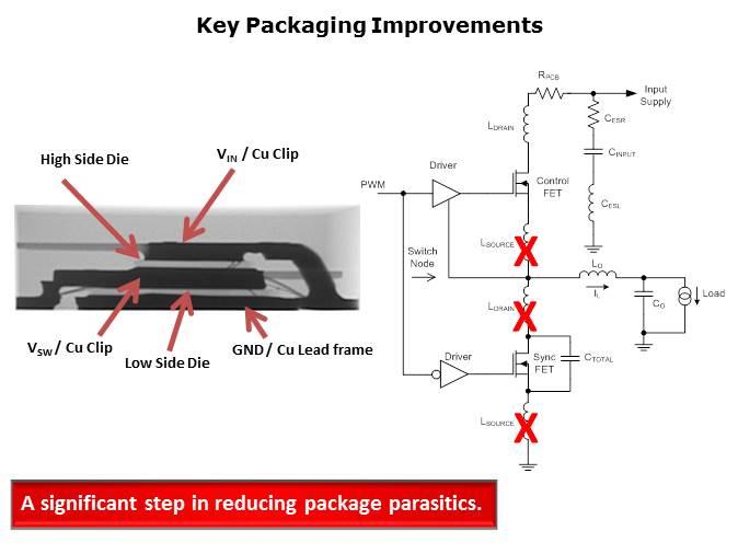 NexFET MOSFET Technology PTM Slide 10