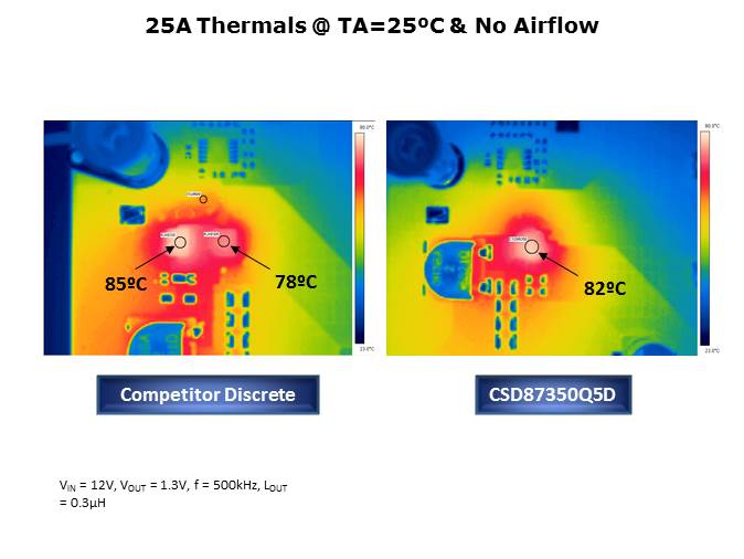 NexFET MOSFET Technology PTM Slide 15