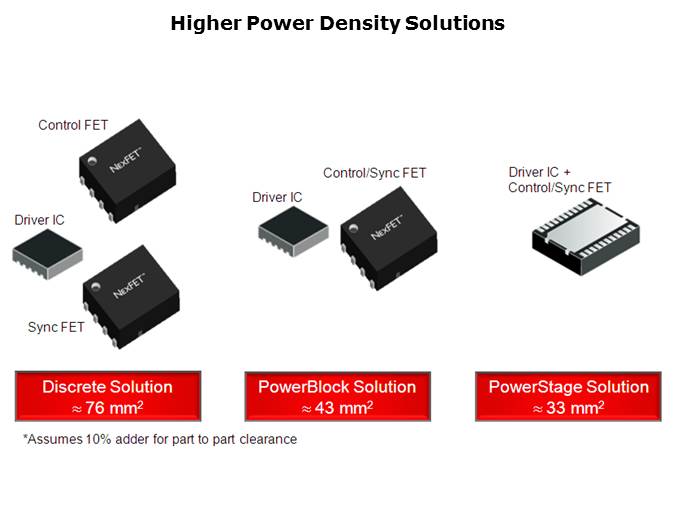 NexFET MOSFET Technology PTM Slide 8