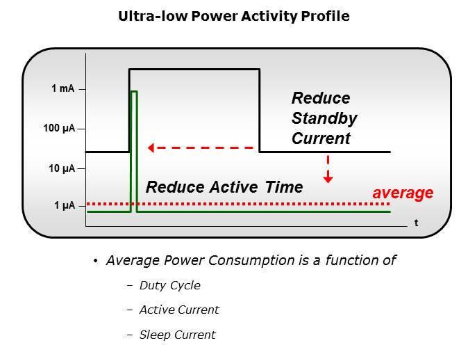 Power Management for Energy Harvesting Slide 14