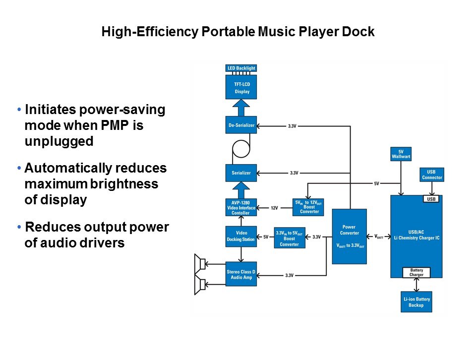 PowerWise Products and Technology Slide 14