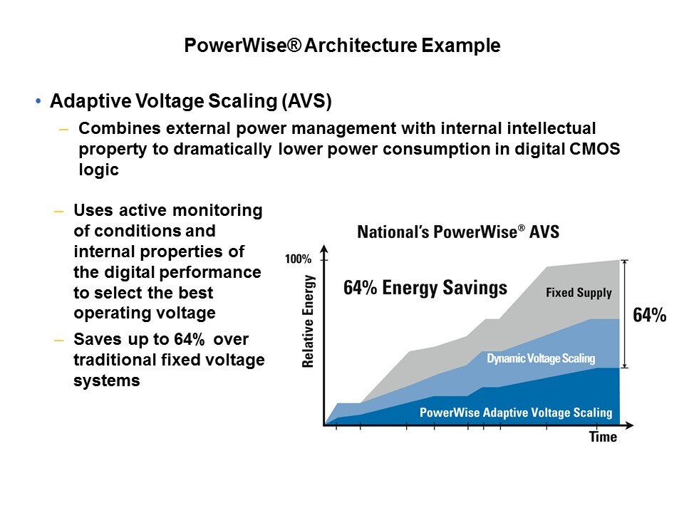 PowerWise Products and Technology Slide 20