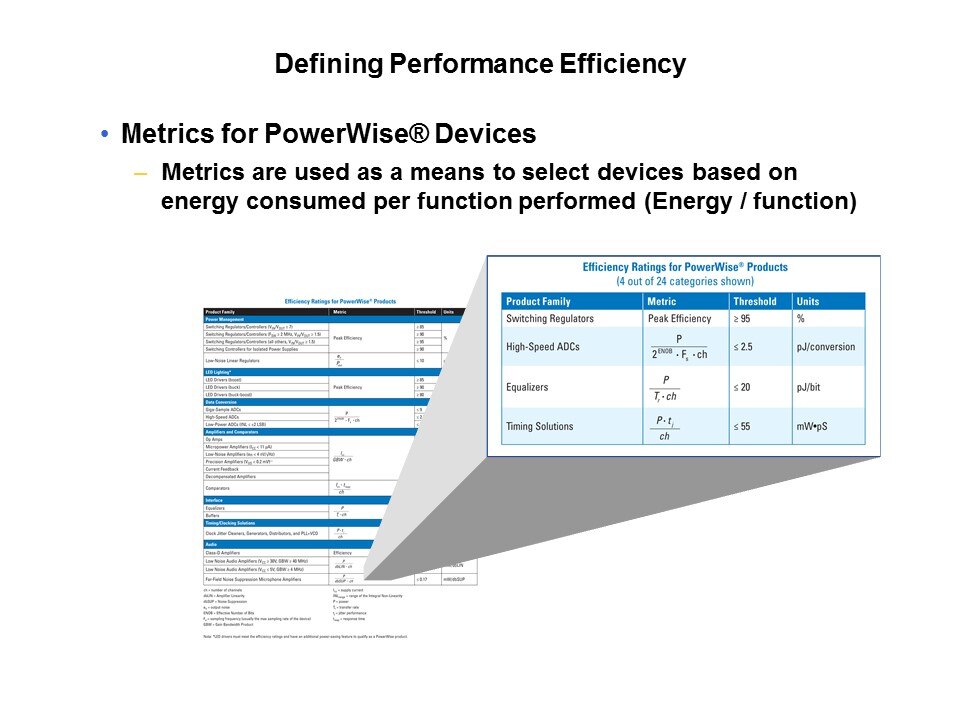 PowerWise Products and Technology Slide 4