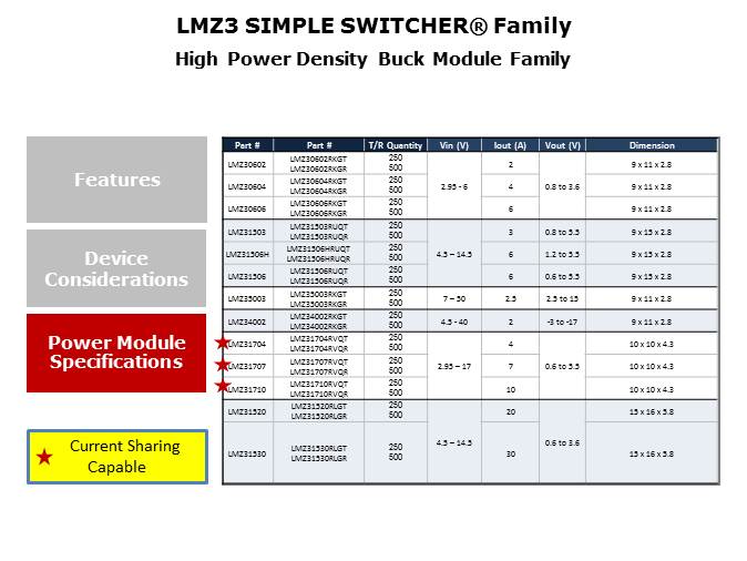 Powering FPGAs with SIMPLE SWITCHER LMZ3 Power Modules Slide 17