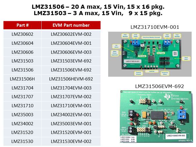 Powering FPGAs with SIMPLE SWITCHER LMZ3 Power Modules Slide 21