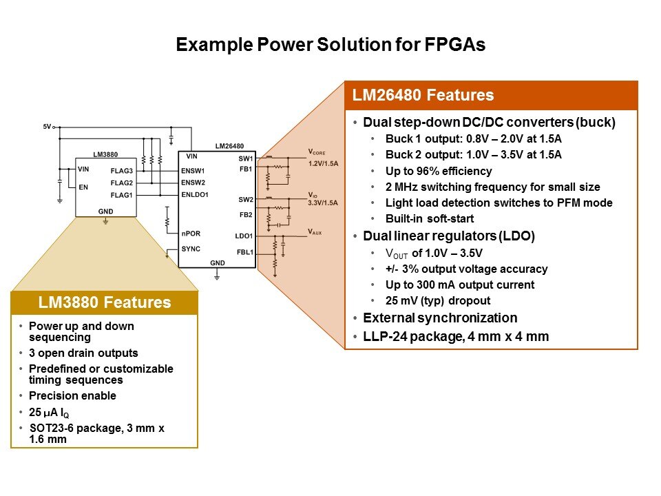 Powering FPGAs Slide 20