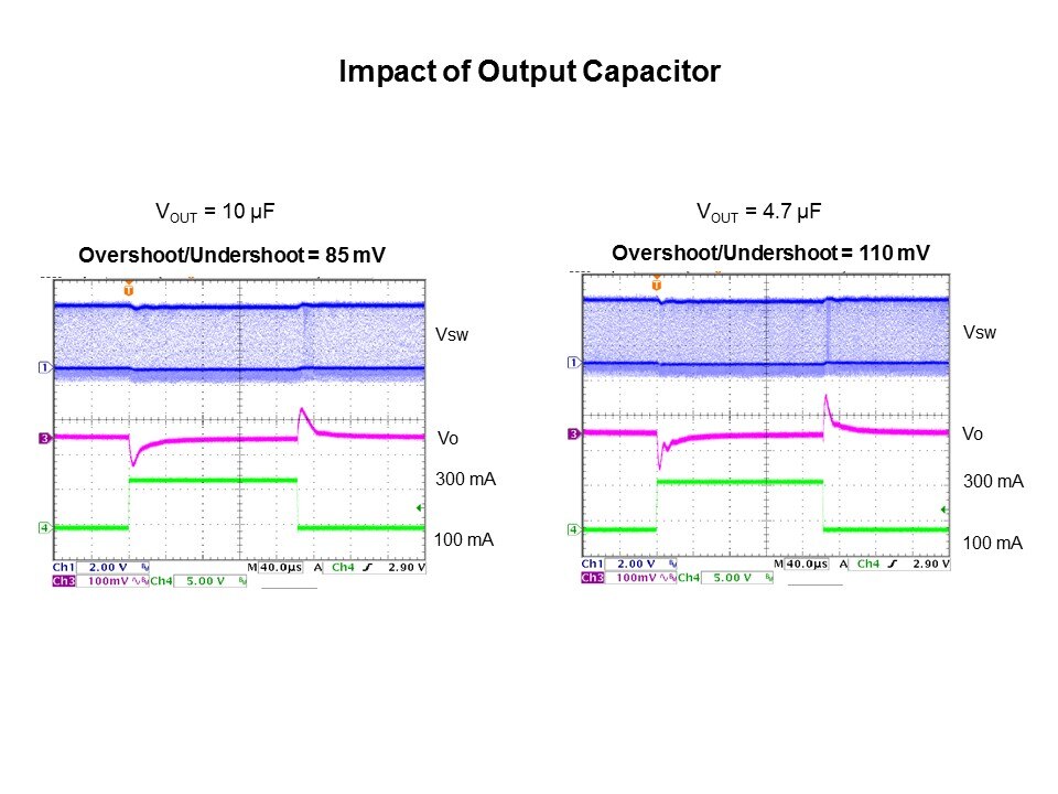 Powering FPGAs Slide 7