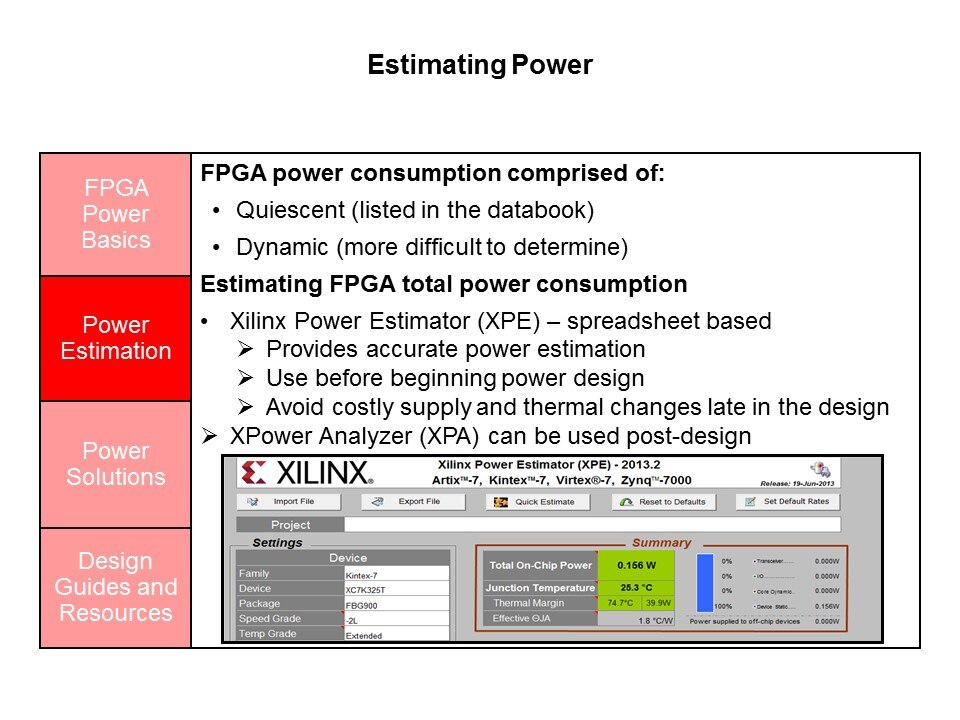 Powering Series 7 Xilinx FPGAs with TI Power Management Solutions Slide 10