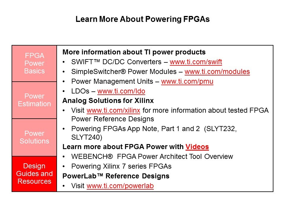 Powering Series 7 Xilinx FPGAs with TI Power Management Solutions Slide 15