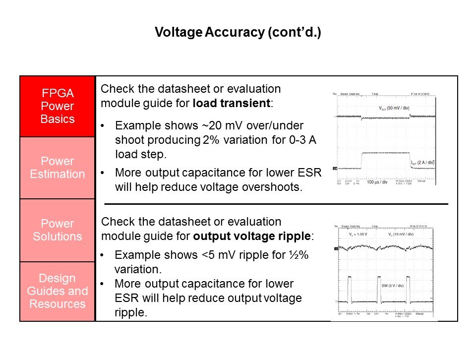 Powering Series 7 Xilinx FPGAs with TI Power Management Solutions Slide 6