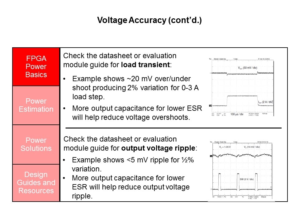 Powering Series 7 Xilinx FPGAs with TI Power Management Solutions Slide 6